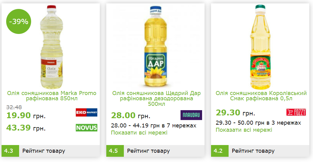 Во сколько украинцам обошелся бы праздничный стол на День благодарения